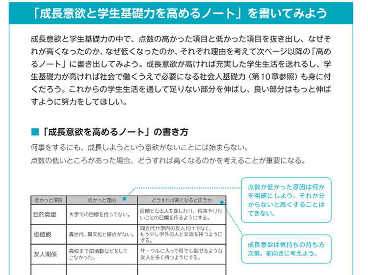 【改訂版　2026年1月発売予定】キャリア教育関連授業のテキストに最適『学就BOOK』　