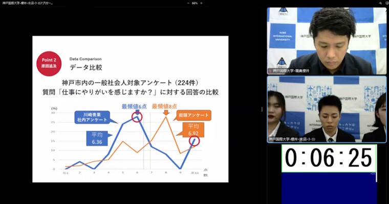 神戸国際大学経済学部チーム