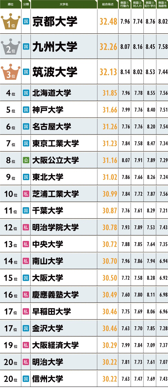 kachi2024-2025_ranking1.jpg